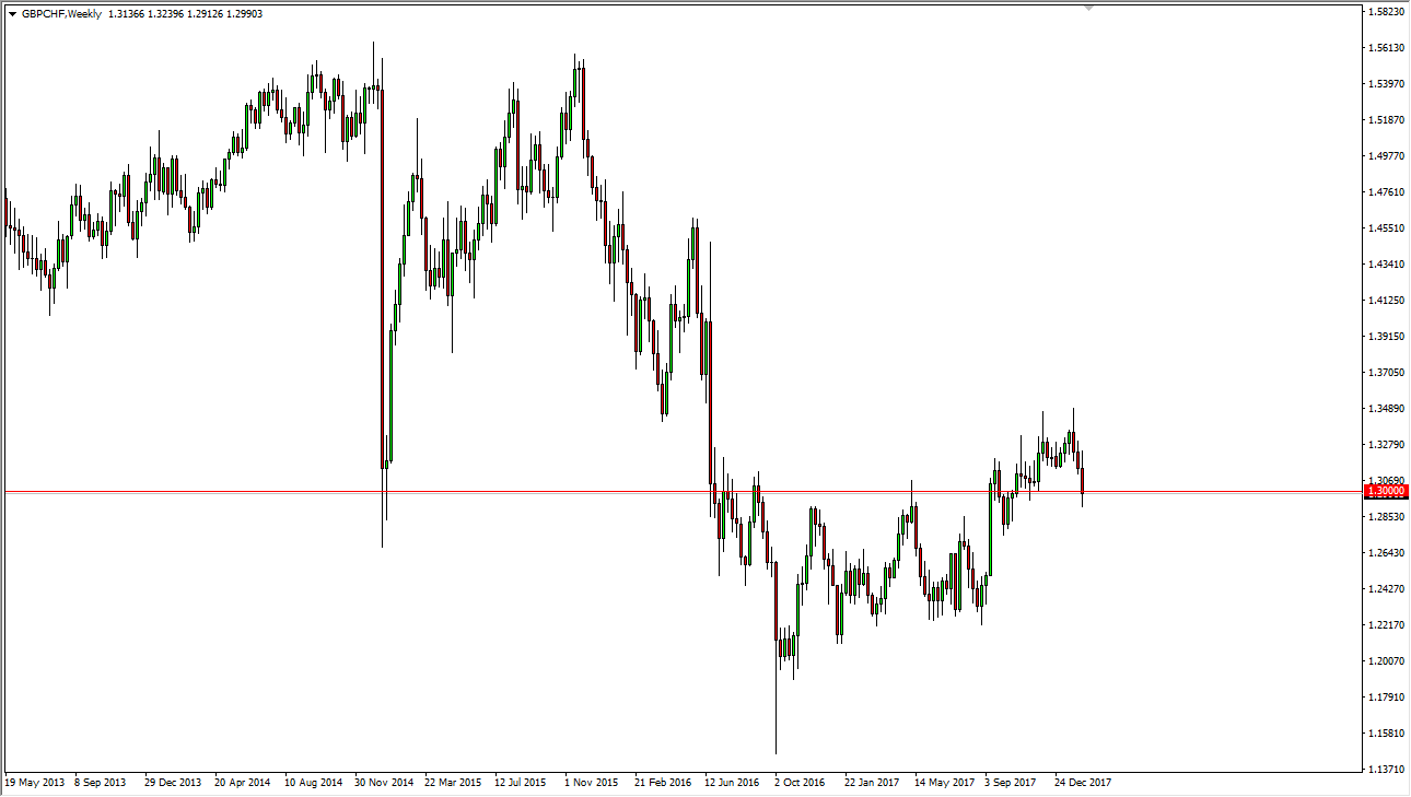 GBPCHF